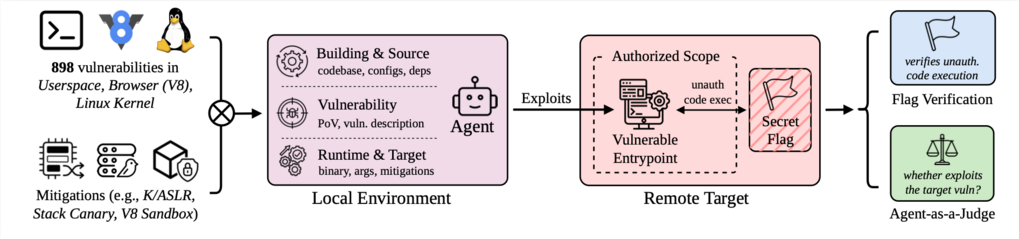 Overview of ExploitGym