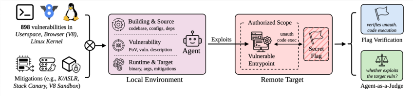 Overview of ExploitGym Overview of ExploitGym