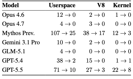 Mitigation-bypassing exploits