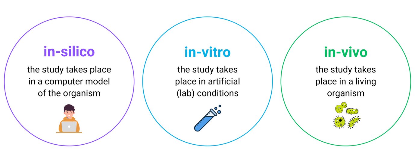 Chart showing the three different ways of studying living organisms