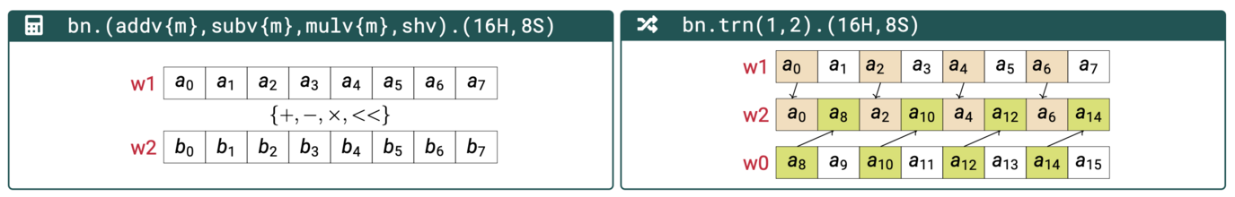 Proposed Vectorized Instructions