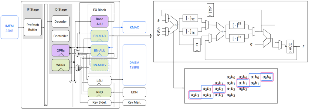 Visualized BC's Pipeline Visualized BC's Pipeline